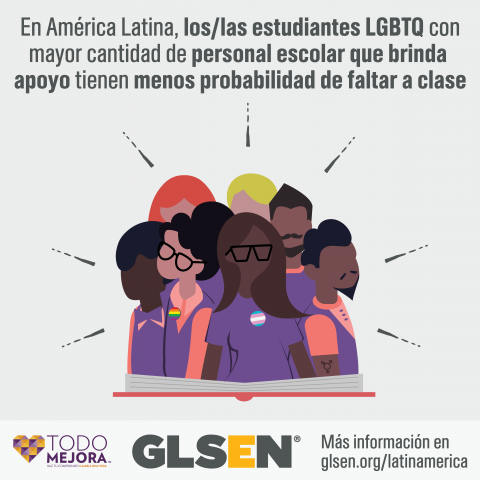 Several adults wearing LGBTQ symbols are emerging from an open book. The text reads: In Latin America, LGBTQ students with more supportive staff are less likely to miss school. Learn more at glsen.org/latinamerica