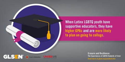 A graduation cap and diploma are next to the text: When Latinx LGBTQ youth have supportive educators, they have higher GPAs, and are more likely to plan on going to college.