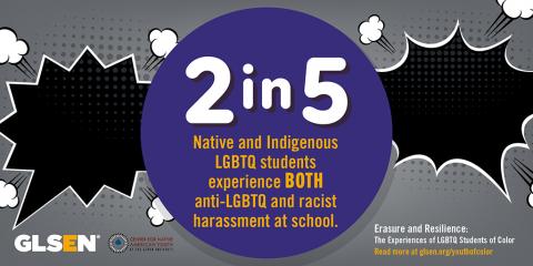 Jagged speech bubbles surround the text: 2 in 5 Native and Indigenous LGBTQ students experience both anti-LGBTQ and racist harassment at school.